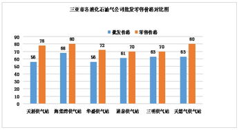 水產品零售價格監測分析