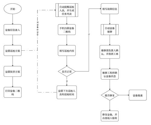 設(shè)備巡檢的重要性、實(shí)施難點(diǎn)及管理方案——以代購代銷計(jì)算機(jī)軟硬件及輔助設(shè)備為例